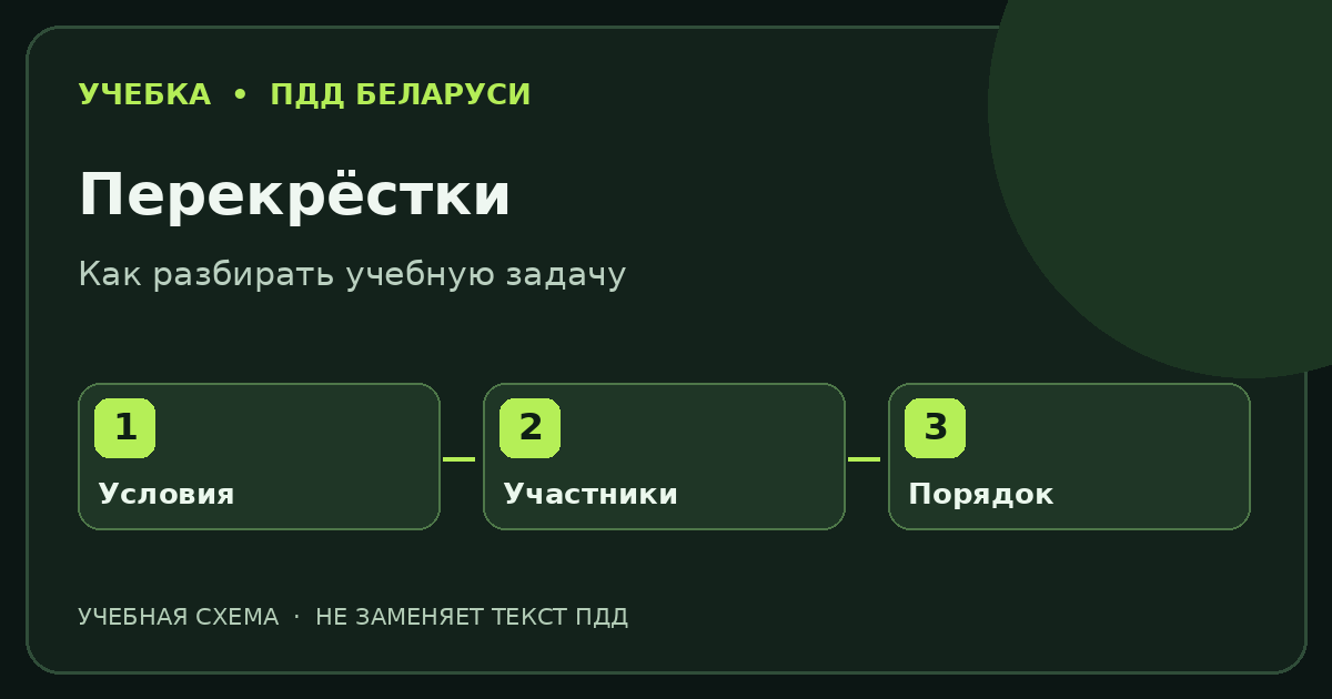 Учебная последовательность анализа перекрёстка: условия, участники, проверка порядка действий